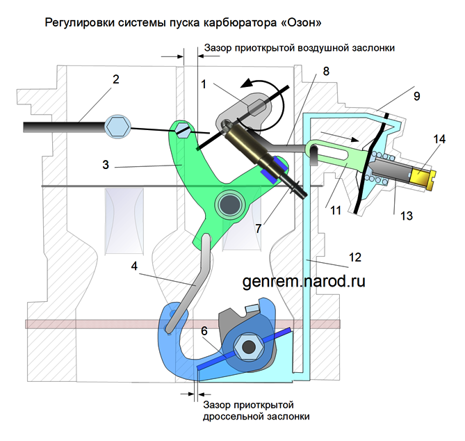 Настройка системы пуска