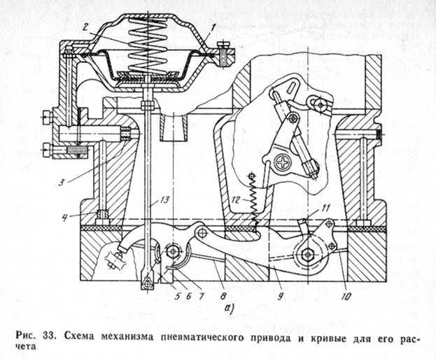 Пневмопривод вторичной камеры